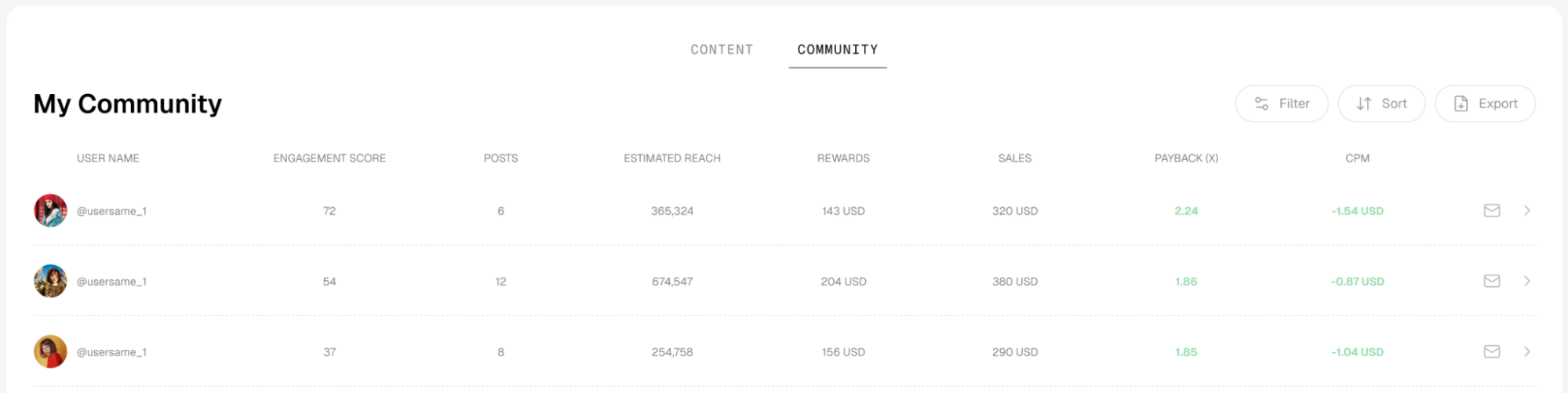 Creator management dashboard